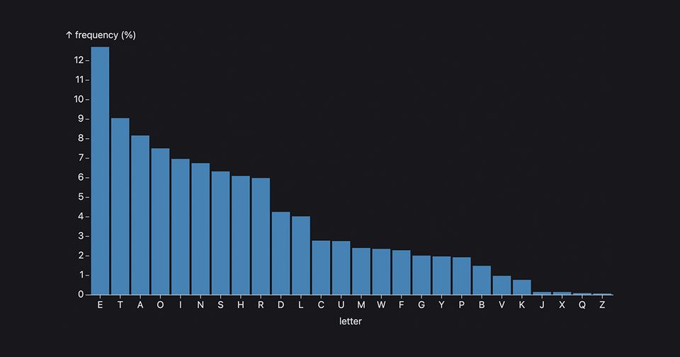 D3 bar chart example, written in Svelte.