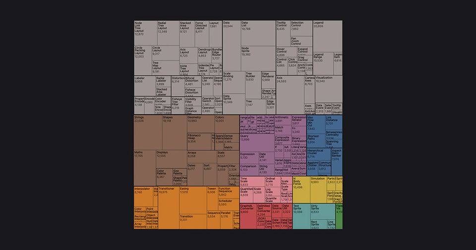 D3 treemap example, written in Svelte.