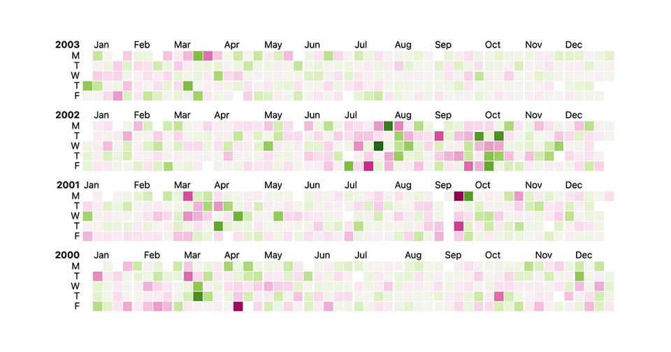 D3 calendar example, written in Svelte.