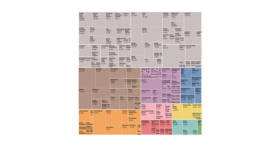 D3 treemap example, written in Svelte.